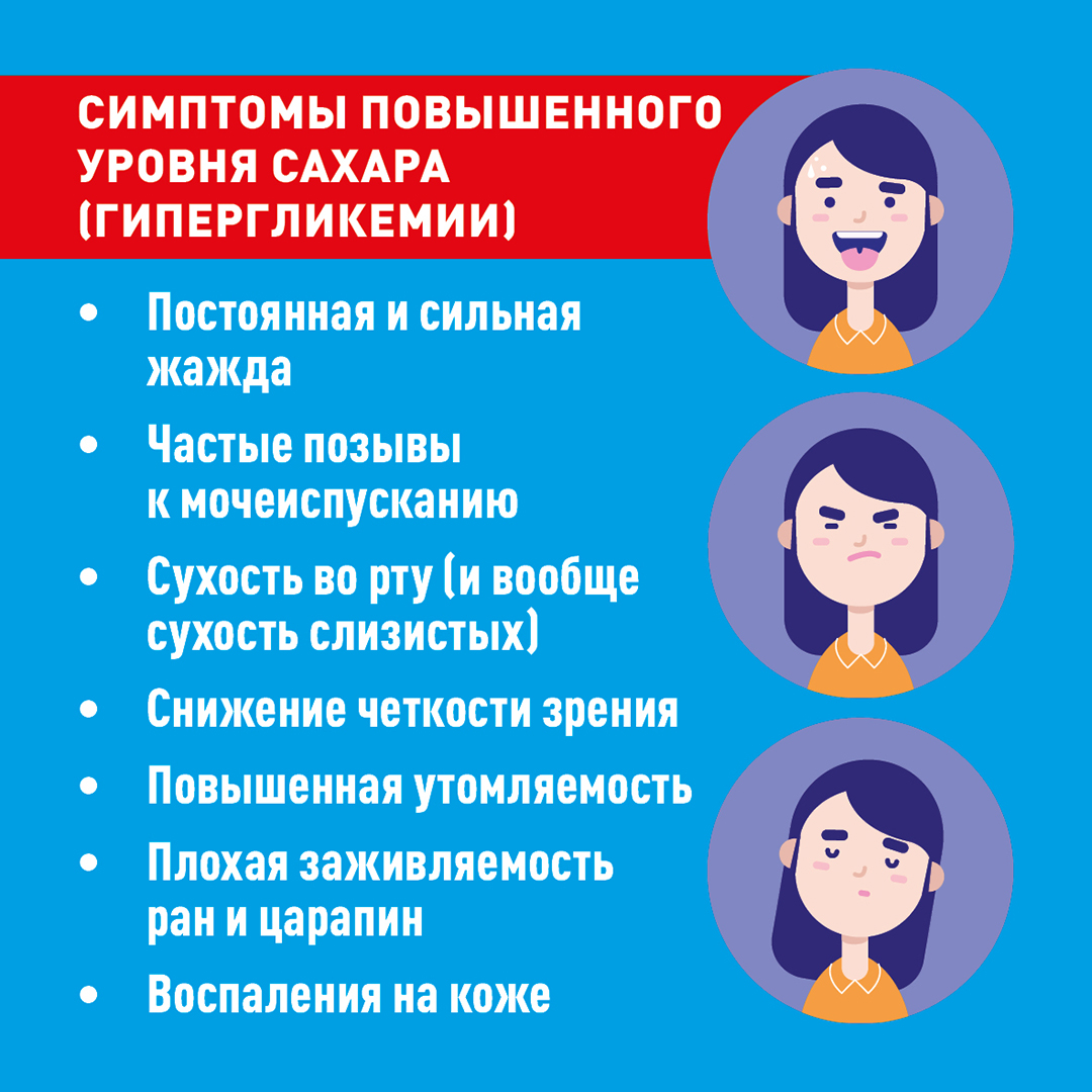 Сахарный диабет.